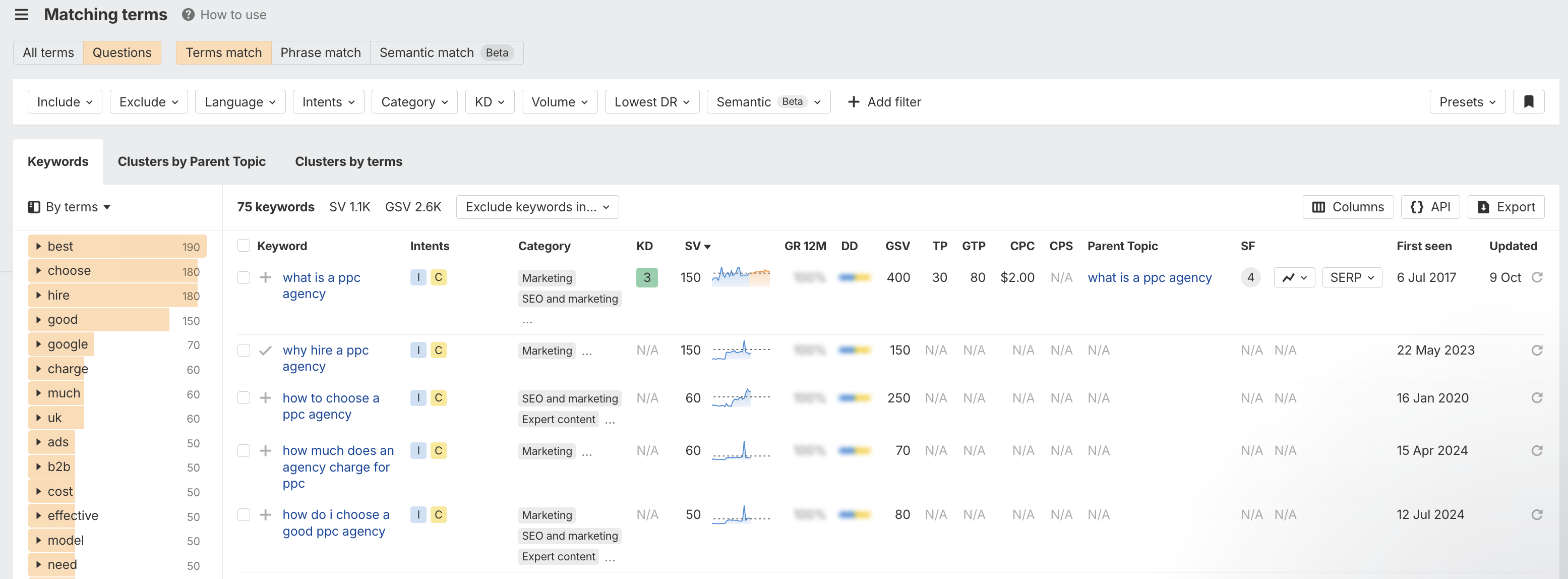 Ahrefs Matching terms report with Questions selected, listing PPC agency questions alongside search volume and keyword difficulty