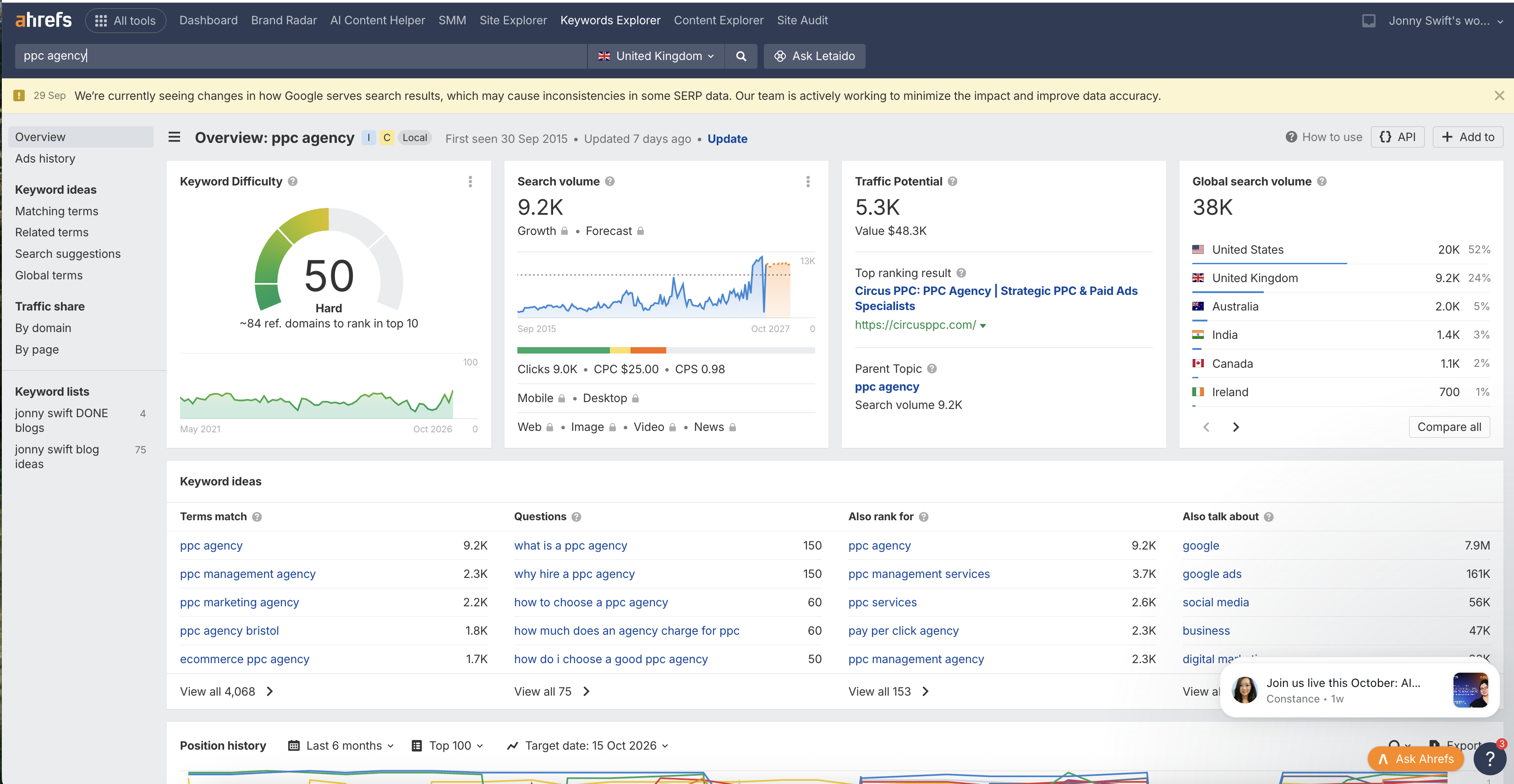 Ahrefs Keywords Explorer overview for ppc agency with United Kingdom selected, showing difficulty, search volume and keyword ideas