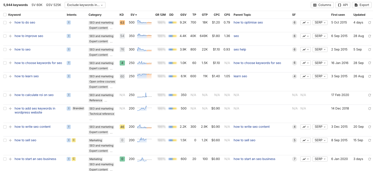 Ahrefs keyword results showing SEO questions alongside keyword difficulty and search volume estimates